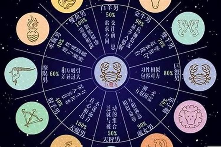 和巨蟹座不合的星座男