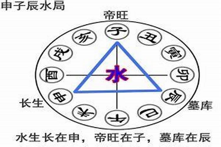 八字里申子辰合水局代表什么