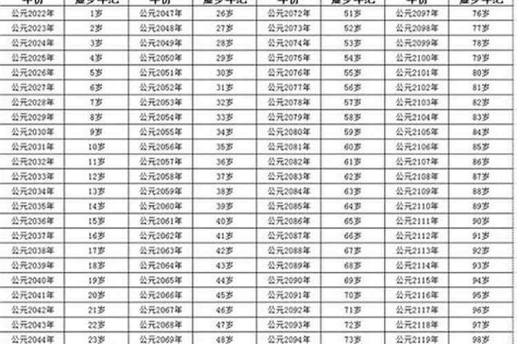 2022属马年龄查询表虚岁