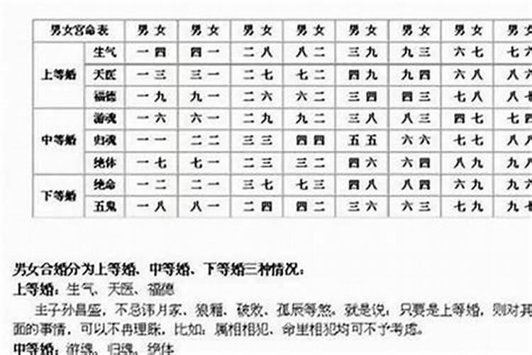 八字怎么看结几次婚，八字合婚正确吗