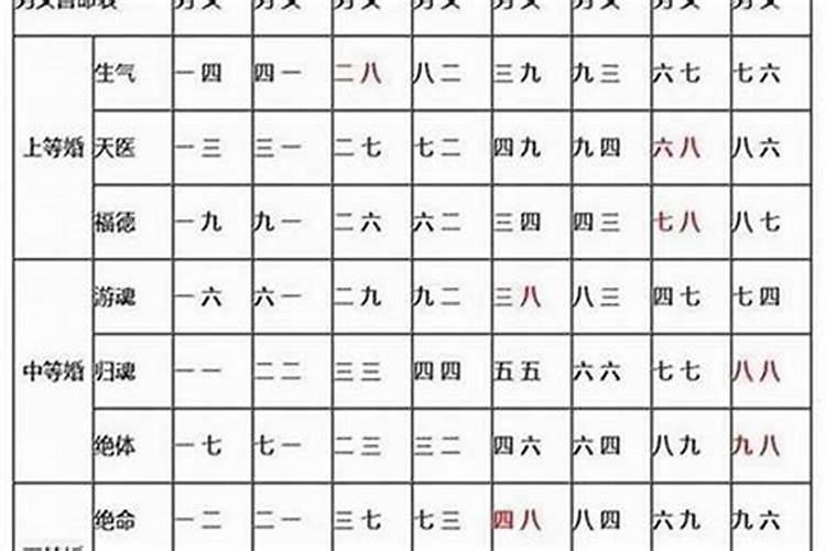 八字算命免费测八字婚配